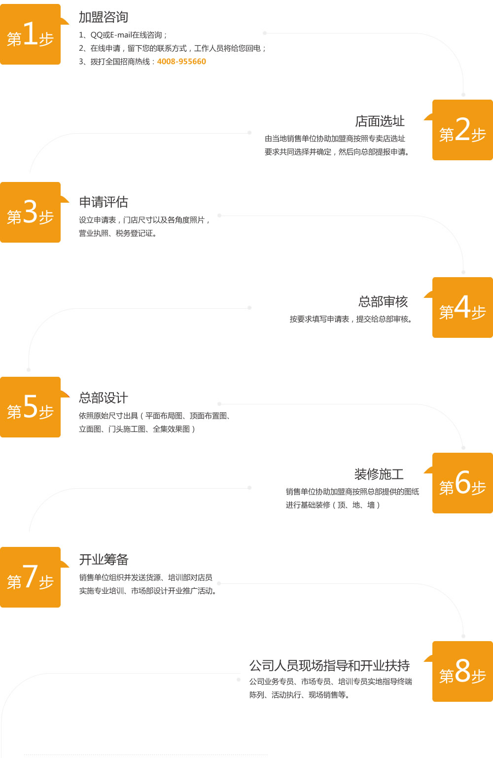 熊猫厨卫电器加盟流程